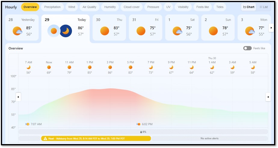 heat excessive heat October 29-30, 2025