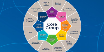 Core Group of units on the Consultation Team